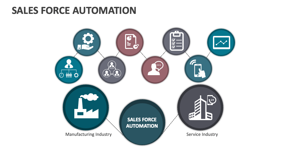 sales force automation